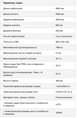 Лодка Polar Bird 380E New Eagle Стеклокомпозит (зелёный) модель 2025 г
