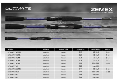 Спиннинг Zemex 24 Ultimate 762M 2.29m 5-21gr