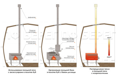 Печь Берег для палатки  "Вектор" New (труба - 80мм)