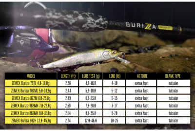Спиннинг Zemex Buriza 802ML 2.44m 5-18gr