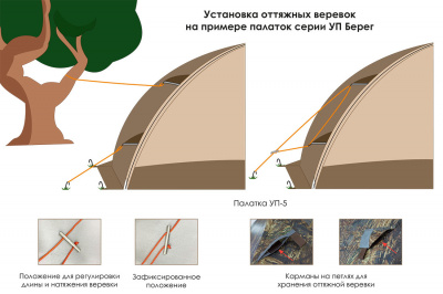 Палатка Берег Спутник-3 ( нового образца ) (200х200/155 см)