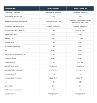 Эхолот Практик 5
