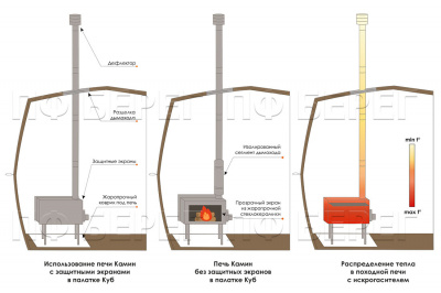 Печь Берег для палатки "Камин" Большая New (труба - 80мм)