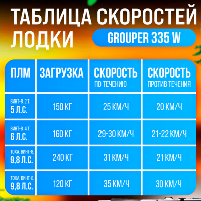 Лодка Grouper GR 335W (кокпит 80 см) НДНД (серо - красный) модель 2025 г