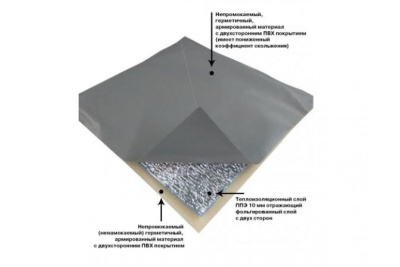 Пол Гидро ПВХ универсальный Митек к палаткам для зимней рыбалки (без лунок) размер 2.05x2.05м