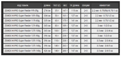 Удилище фидерное Zemex HI-PRO Super Feeder 13'ft 3.96m 140gr