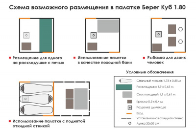 Всесезонная палатка Берег Куб 1.80 ( нового образца ) (180х180/190 см)